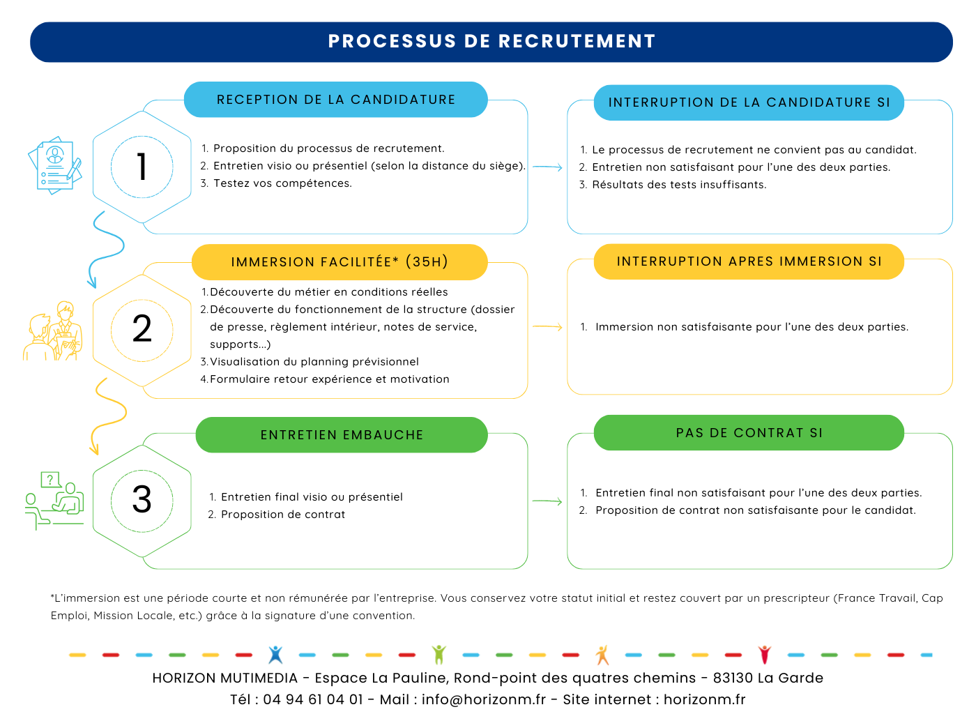 process_recrut2