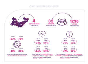 Welldone-chiffreclés-2024-2025-site web